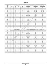 NCP2704FCCT1G Datasheet Page 22