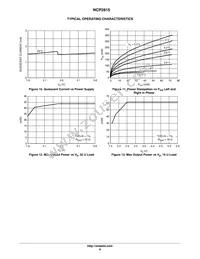 NCP2815BFCCT2G Datasheet Page 8