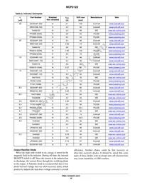 NCP3122MNTXG Datasheet Page 16