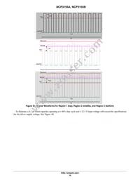 NCP3155BDR2G Datasheet Page 16