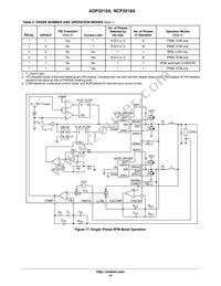 NCP3218AMNR2G Datasheet Page 14