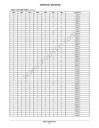 NCP3218AMNR2G Datasheet Page 21