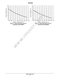 NCP346SN2T1G Datasheet Page 11