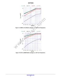 NCP3902FCCTBG Datasheet Page 17