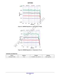 NCP3902FCCTBG Datasheet Page 20