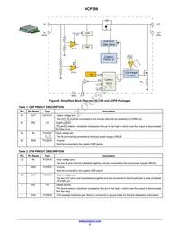 NCP398FCCT1G Datasheet Page 2