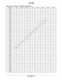 NCP4200MNR2G Datasheet Page 21