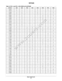 NCP4200MNR2G Datasheet Page 22