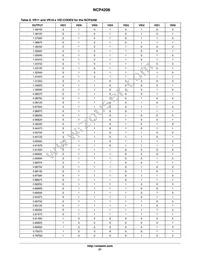 NCP4208MNR2G Datasheet Page 21