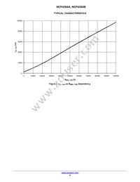 NCP4304AMNTWG Datasheet Page 6