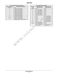 NCP45491XMNTWG Datasheet Page 6