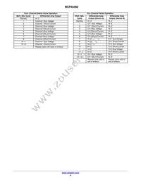 NCP45492XMNTWG Datasheet Page 6