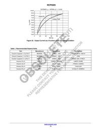 NCP5005SNT1G Datasheet Page 19