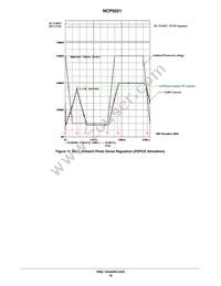 NCP5021MUTXG Datasheet Page 16