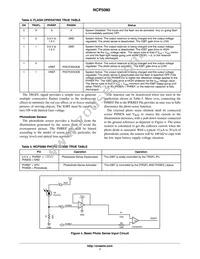NCP5080MUTXG Datasheet Page 7