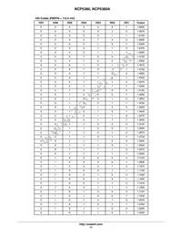 NCP5380AMNR2G Datasheet Page 17