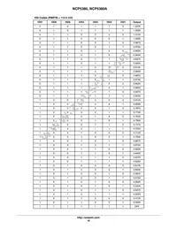 NCP5380AMNR2G Datasheet Page 18