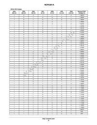 NCP5381AMNR2G Datasheet Page 16