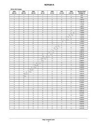 NCP5381AMNR2G Datasheet Page 17