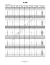 NCP5381MNR2G Datasheet Page 17