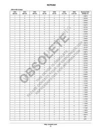 NCP5382MNR2G Datasheet Page 15