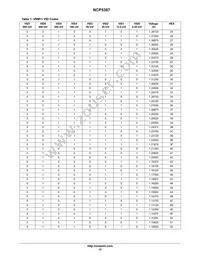 NCP5387MNR2G Datasheet Page 15