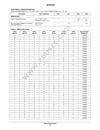 NCP5387MNR2G Datasheet Page 19