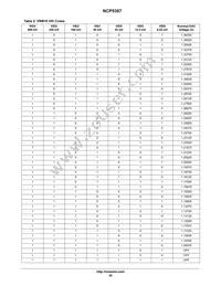 NCP5387MNR2G Datasheet Page 20