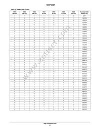 NCP5387MNR2G Datasheet Page 21