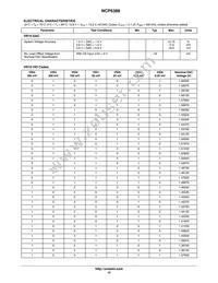 NCP5388MNR2G Datasheet Page 15