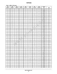NCP5392MNR2G Datasheet Page 15