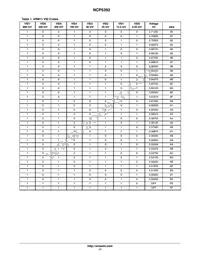 NCP5392MNR2G Datasheet Page 17