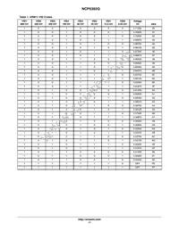 NCP5392QMNR2G Datasheet Page 17