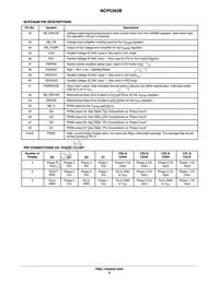 NCP5393BMNR2G Datasheet Page 6