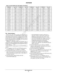 NCP5393BMNR2G Datasheet Page 15