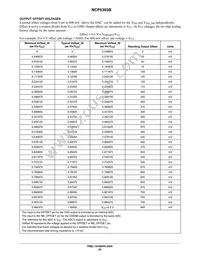 NCP5393BMNR2G Datasheet Page 22