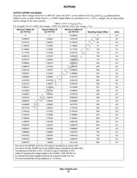 NCP5393MNR2G Datasheet Page 20