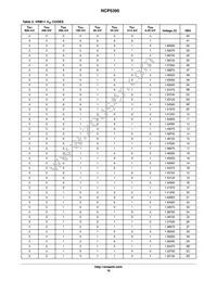 NCP5395GMNR2G Datasheet Page 16