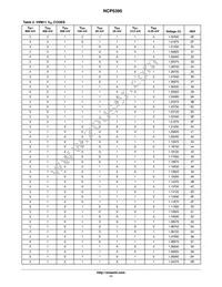 NCP5395GMNR2G Datasheet Page 17