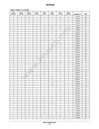 NCP5395GMNR2G Datasheet Page 18