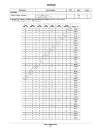 NCP5395GMNR2G Datasheet Page 20