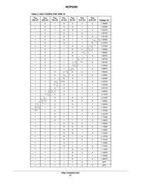 NCP5395GMNR2G Datasheet Page 21