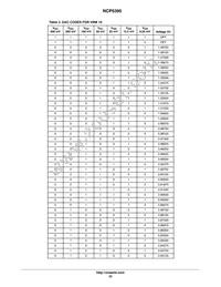 NCP5395GMNR2G Datasheet Page 22