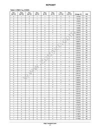 NCP5395TMNR2G Datasheet Page 17