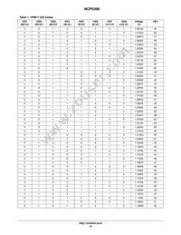 NCP5398MNR2G Datasheet Page 15