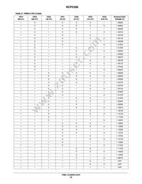 NCP5398MNR2G Datasheet Page 20