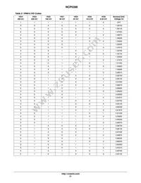 NCP5398MNR2G Datasheet Page 21