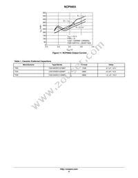 NCP5603MNR2 Datasheet Page 9