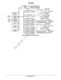 NCP5680MUTXG Datasheet Page 3