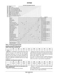 NCP5680MUTXG Datasheet Page 9